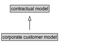 corporate customer model Diagram